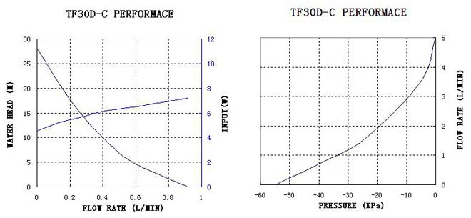 tf30d-c-performance-curve