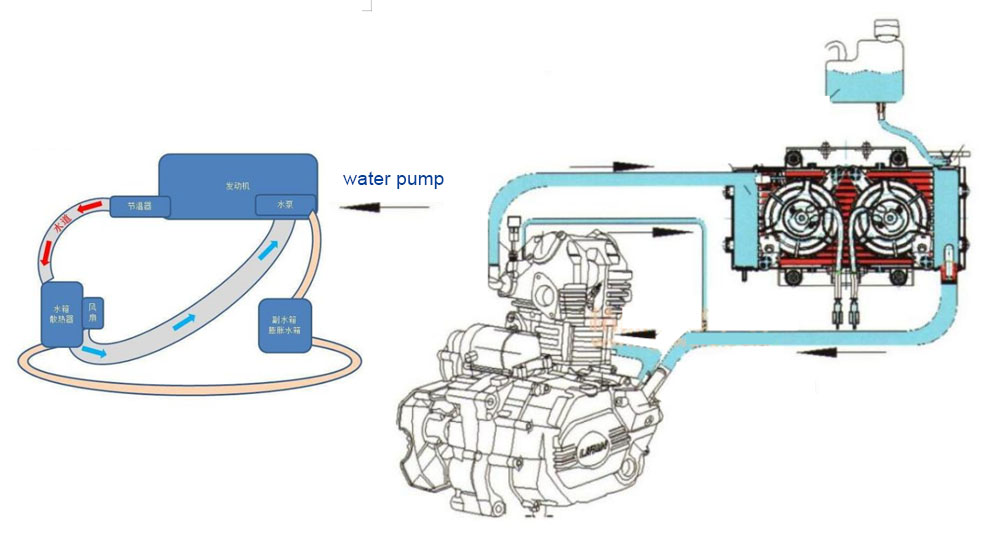 Циркуляционный насос водяного охлаждения мотоцикла