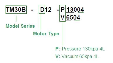 tm30b-d-model-code