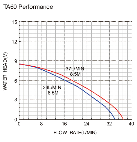 TA60 EV Насос охлаждающей жидкости
